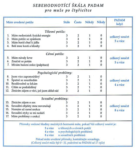 Sebehodnotící škála PADAM